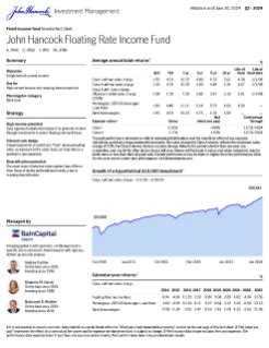 JFIRX – Chart – JHancock Floating Rate Income R6 .